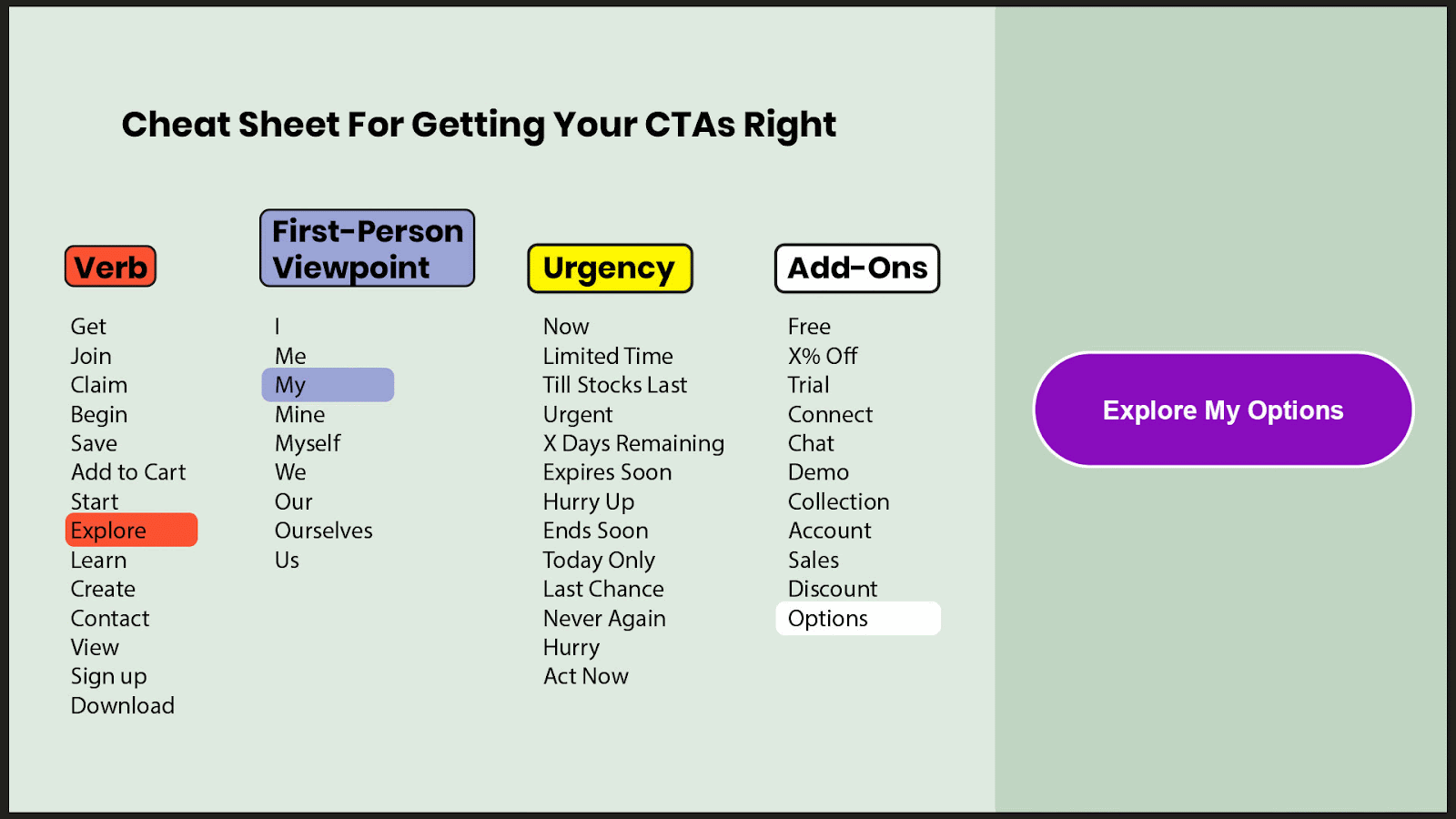 Cheat sheet for getting your CTA right