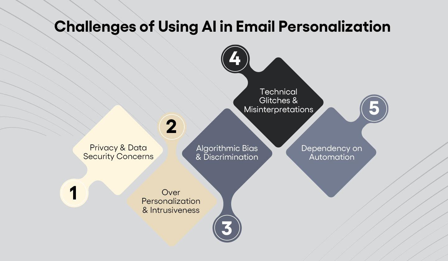 Challenges of using AI for email personalization. 