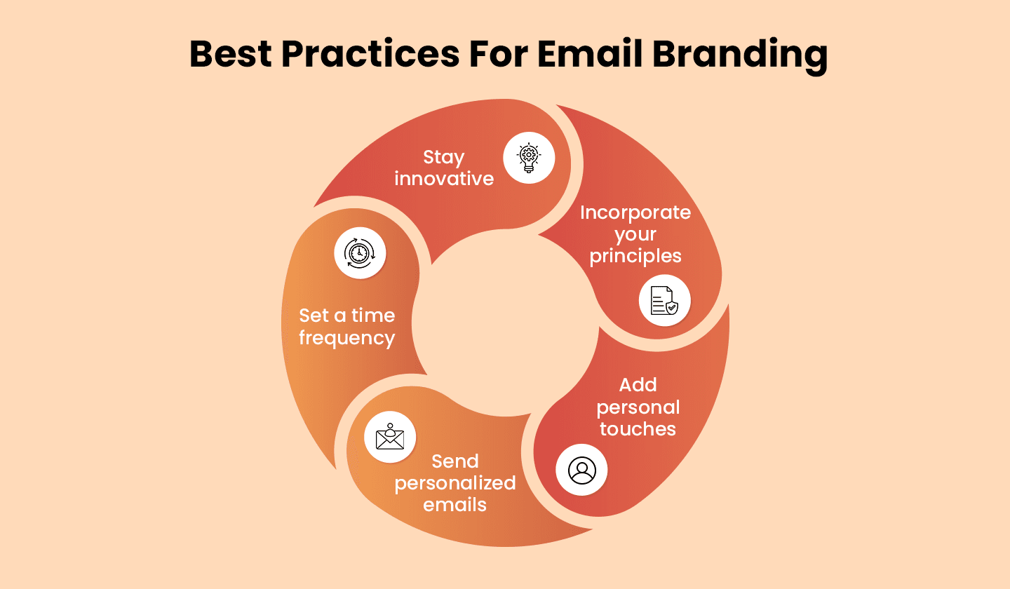 Best practices for email branding