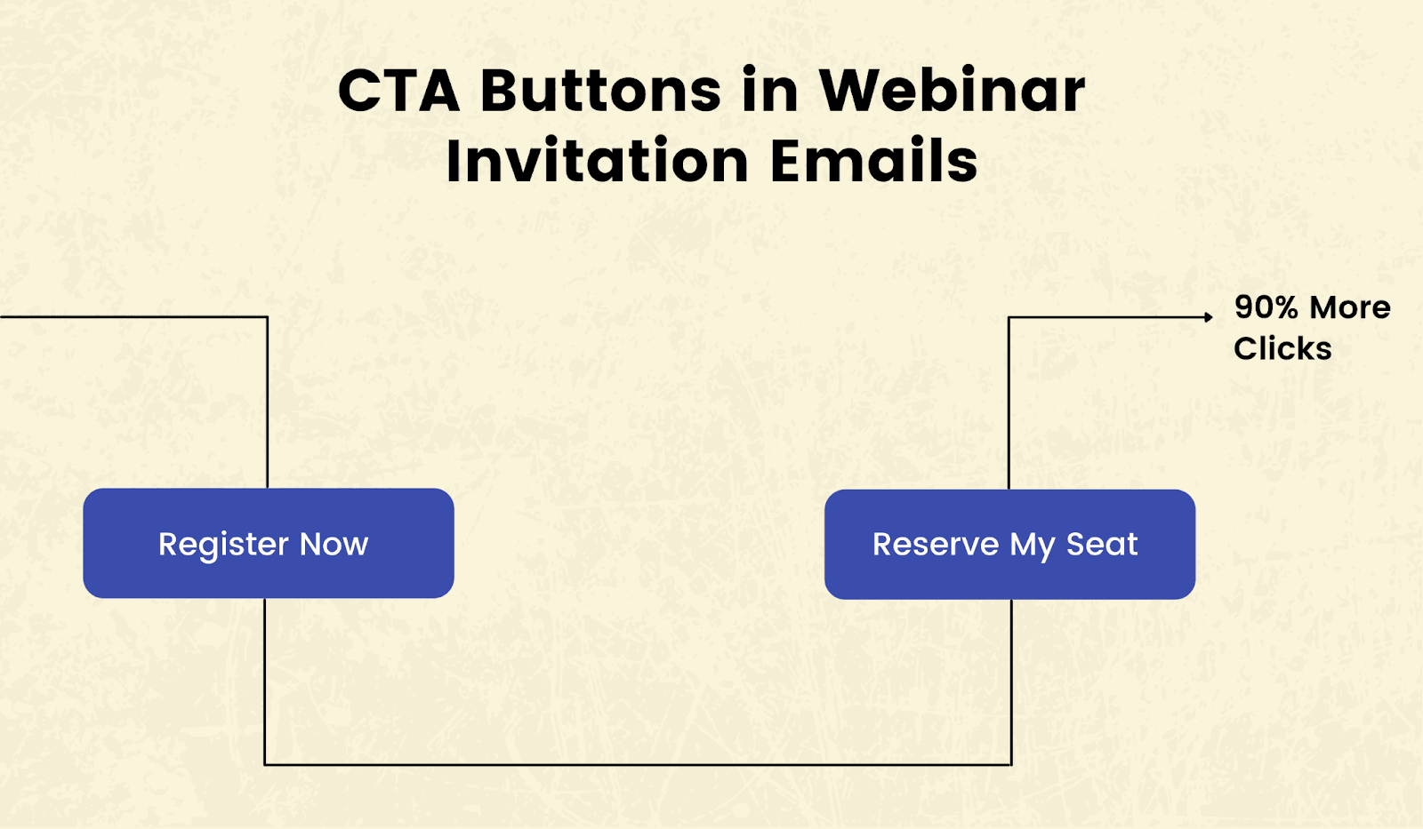 First-person CTAs lead to greater clicks