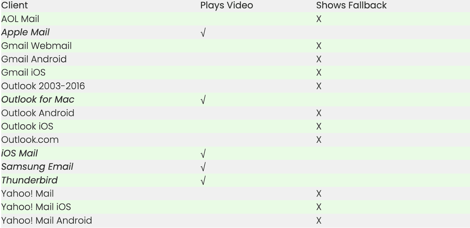 List of email clients that support embedding videos in emails. 